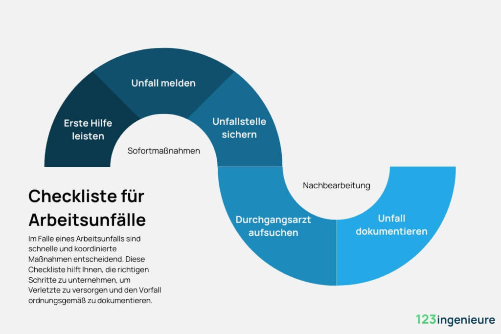 arbeitsunfall was tun checkliste