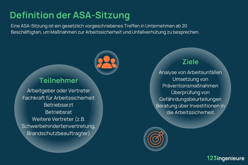 asa-sitzung definition