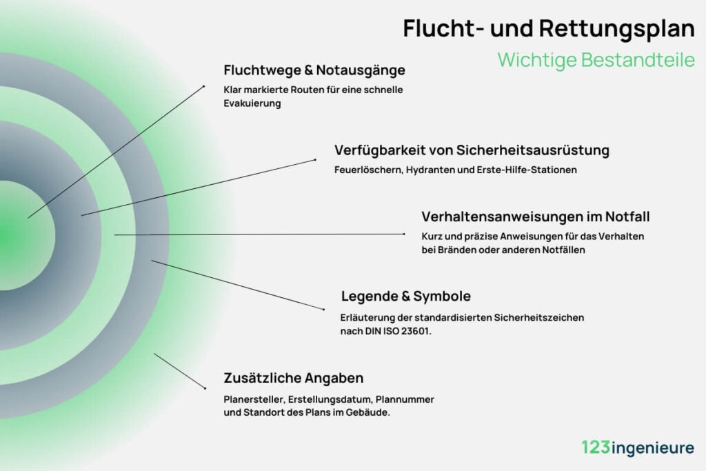 asr a2.3 anleitung