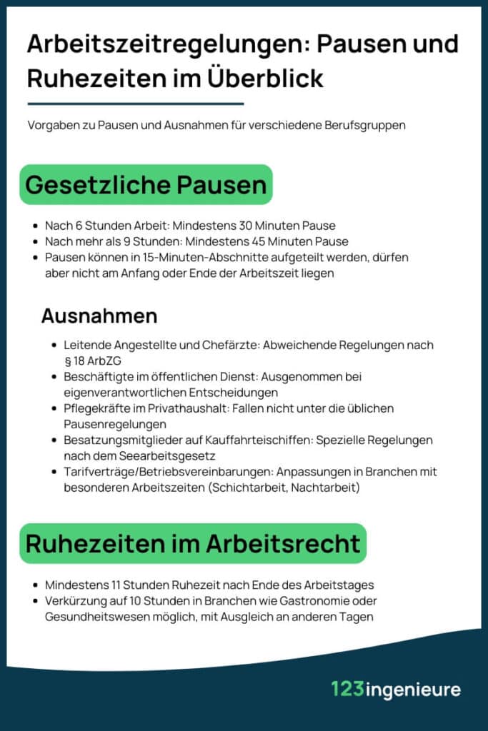 gesetzliche pausenzeiten arbeitszeitenregelung