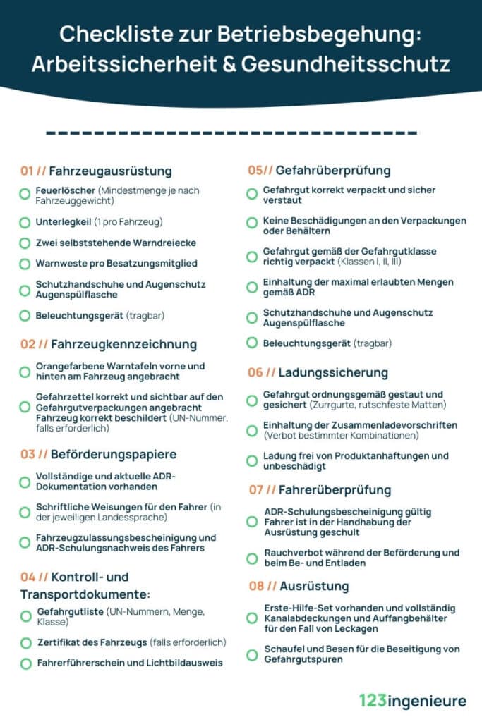 adr check checkliste