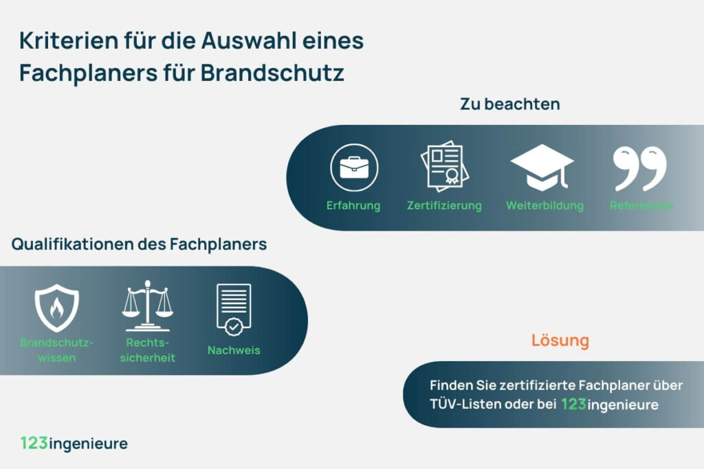 brandschutzplaner auswählen